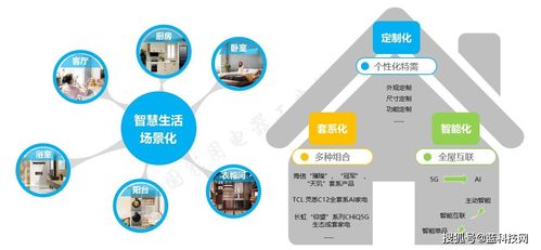2021年一季度高端家電市場觀察 銷售持續攀升，線下場景優勢賦能消費升級
